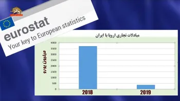 اقتصاد-سقوط مبادلات تجاری اروپا با رژیم ایران