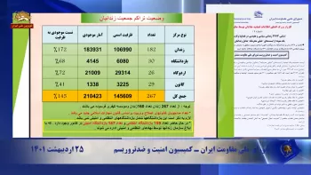 کارزار بزرگ افشای اطلاعات قضائیه جلادان توسط مقاومت ایران ـ شماره۴