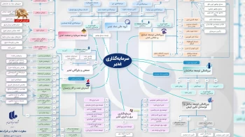 حقایق پشت پرده ـ افشای اسناد غارت اقتصاد ایران توسط ارگان‌های وابسته به خامنه‌ای