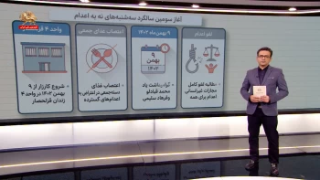 کرنولوژی آغاز سومین سال سه‌شنبه‌های نه به اعدام