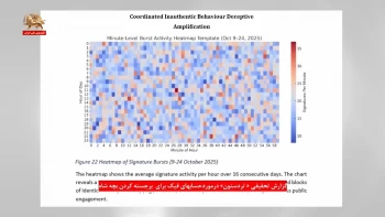 گزارش تحقیقی از مؤسسه سایبری تردستون در مورد حساب‌های فیک برای برجسته کردن بچه شاه