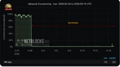 قطعی اینترنت در ایران به بیستمین روز رسید؛ طولانی‌ترین blackout تاریخ کشور