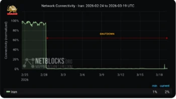 قطعی اینترنت در ایران به بیستمین روز رسید؛ طولانی‌ترین blackout تاریخ کشور