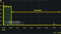 ادامه قطعی اینترنت در ایران؛ ورود به بیست‌وسومین روز انزوای ارتباطی