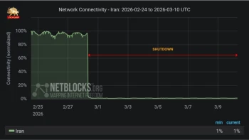 نت‌بلاکس: مردم ایران یک‌سوم سال ۲۰۲۶ را در خاموشی اینترنت سپری کردند