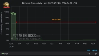 هشدار عفو بین‌الملل: محرومیت ۹۰ میلیون ایرانی از اینترنت توسط رژیم آخوندی