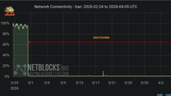  طولانی‌ترین خاموشی دیجیتال تاریخ جهان توسط رژیم آخوندی