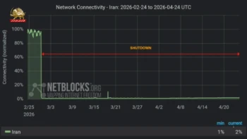 استمرار قطع بی‌سابقه اینترنت در ایران در بحبوحه تشدید موج اعدام‌ها