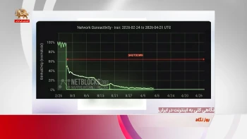 نگاهی کلی به اینترنت در ایران