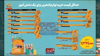 گرانی نوشت‌افزار و شرمندگی خانواده‌ها؛ دانش‌آموزان چگونه به استقبال سال تحصیلی می‌روند؟