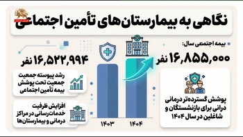 نگاهی به وضعیت بیمارستان‌های تأمین اجتماعی؛ چرا برای یک سونوگرافی ساده باید هفته‌ها منتظر ماند؟