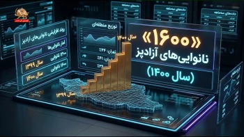 گرانی نان و مرغ؛ آیا سفره مردم دیگر جایی برای کوچک‌تر شدن دارد؟